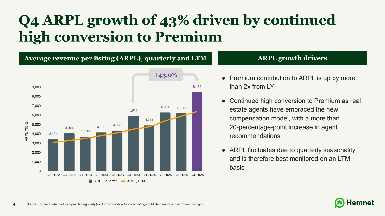 Q4 ARPL growth of 43