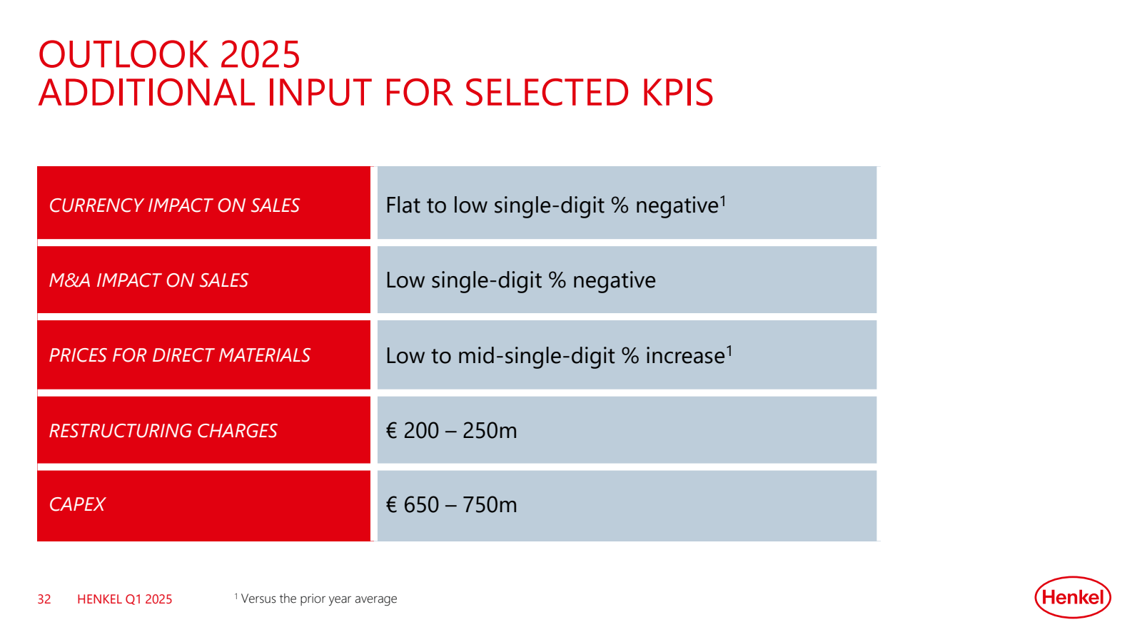 OUTLOOK 2025 

ADDIT