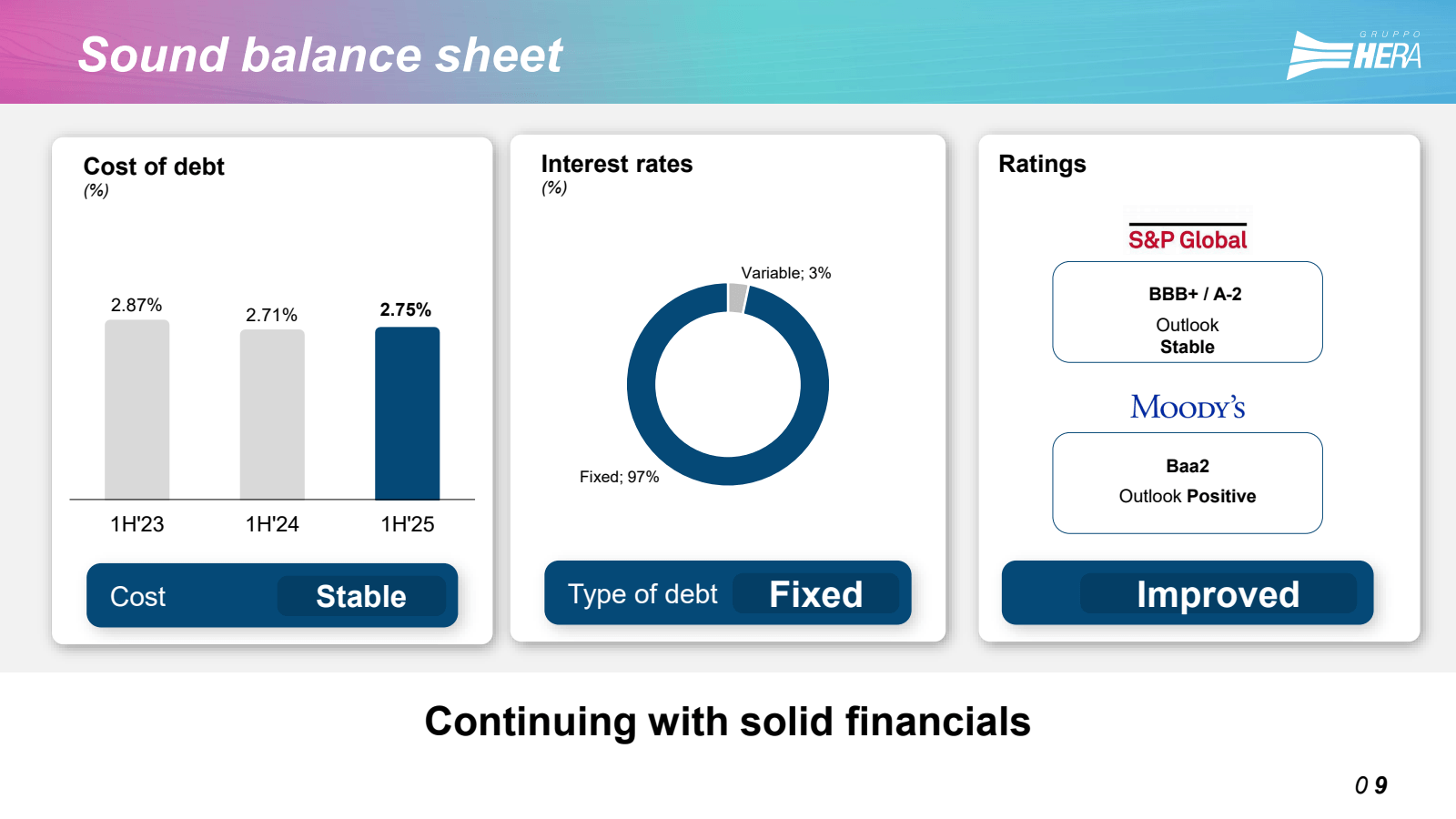 Sound balance sheet
