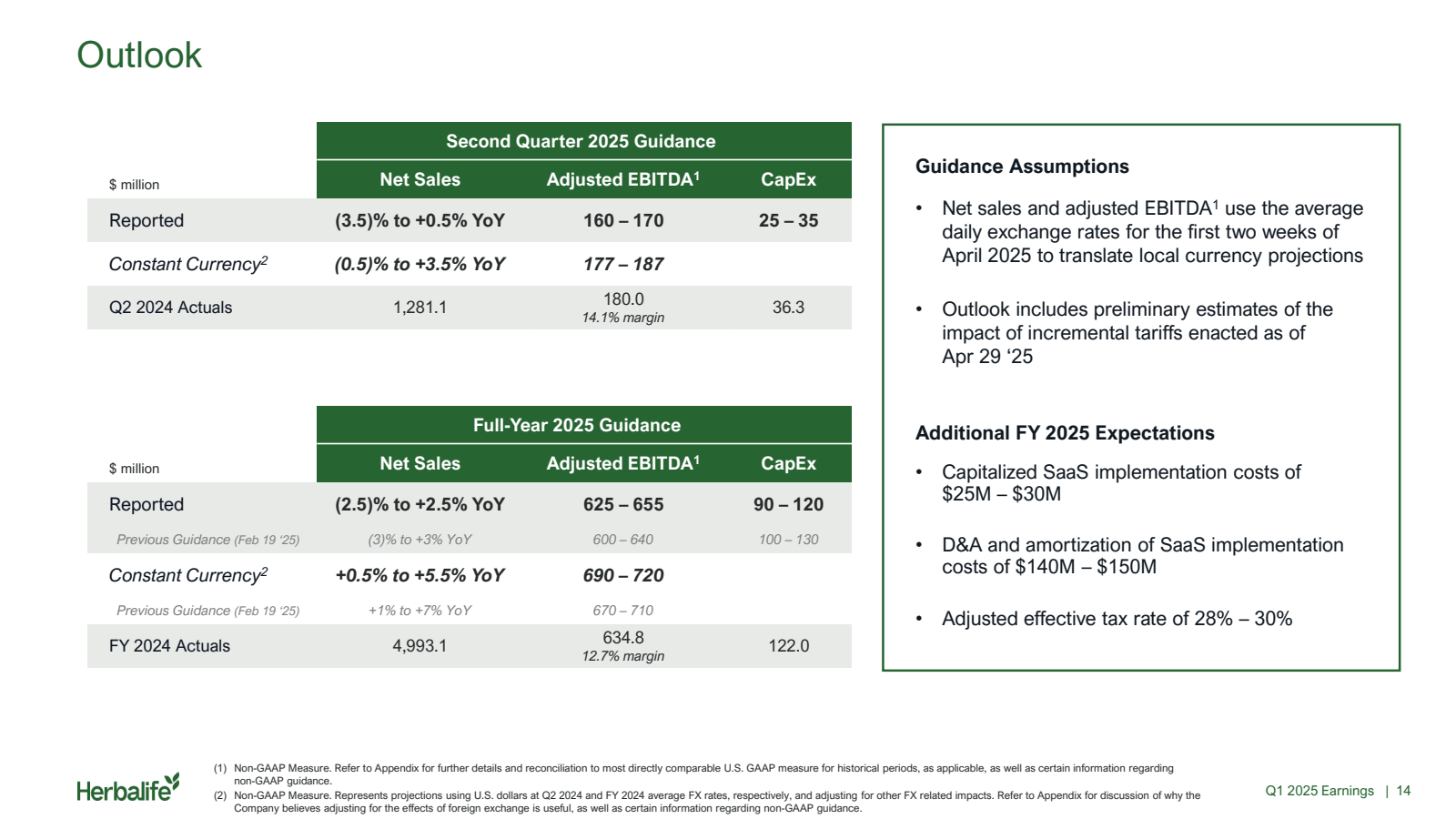 Outlook 

Second Qua