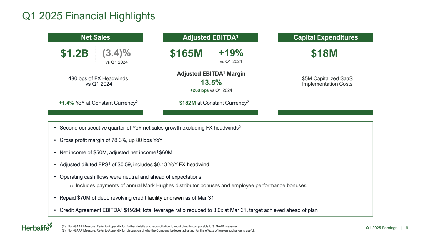 Q1 2025 Financial Hi
