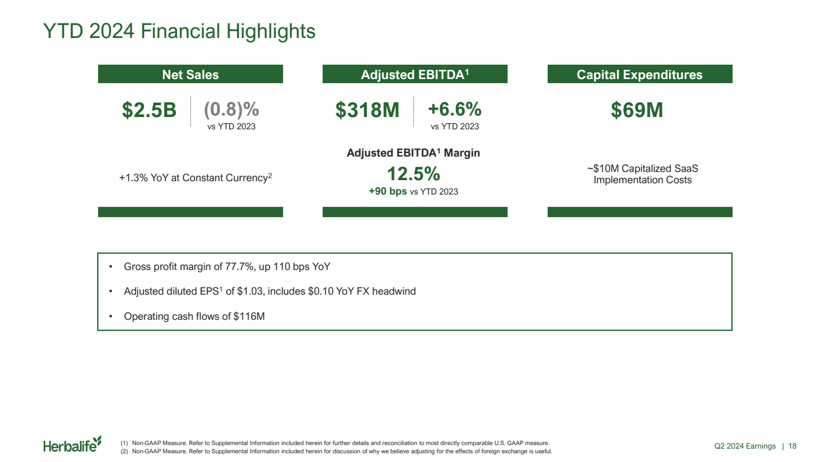 YTD 2024 Financial H