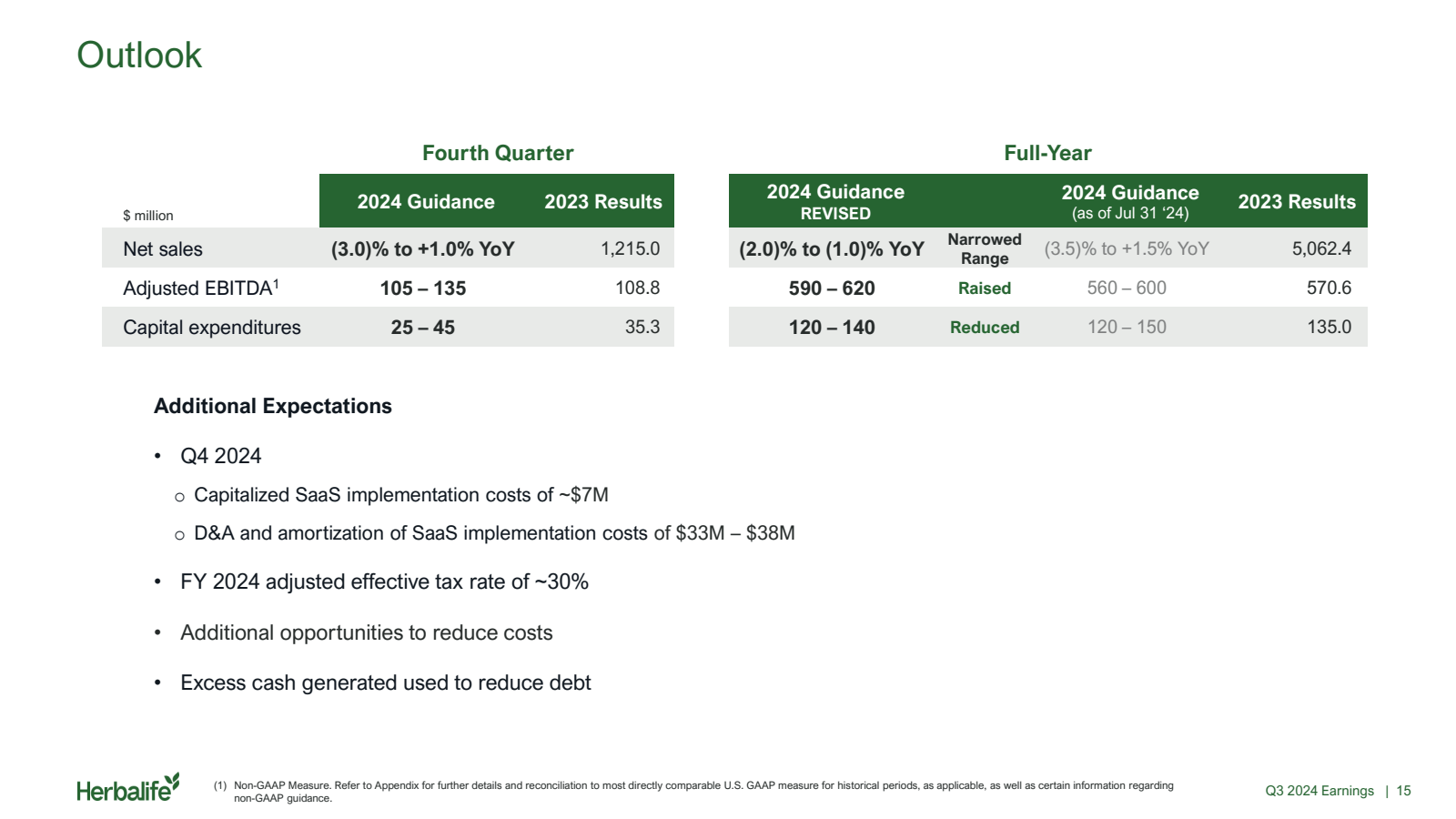 Outlook 

Fourth Qua