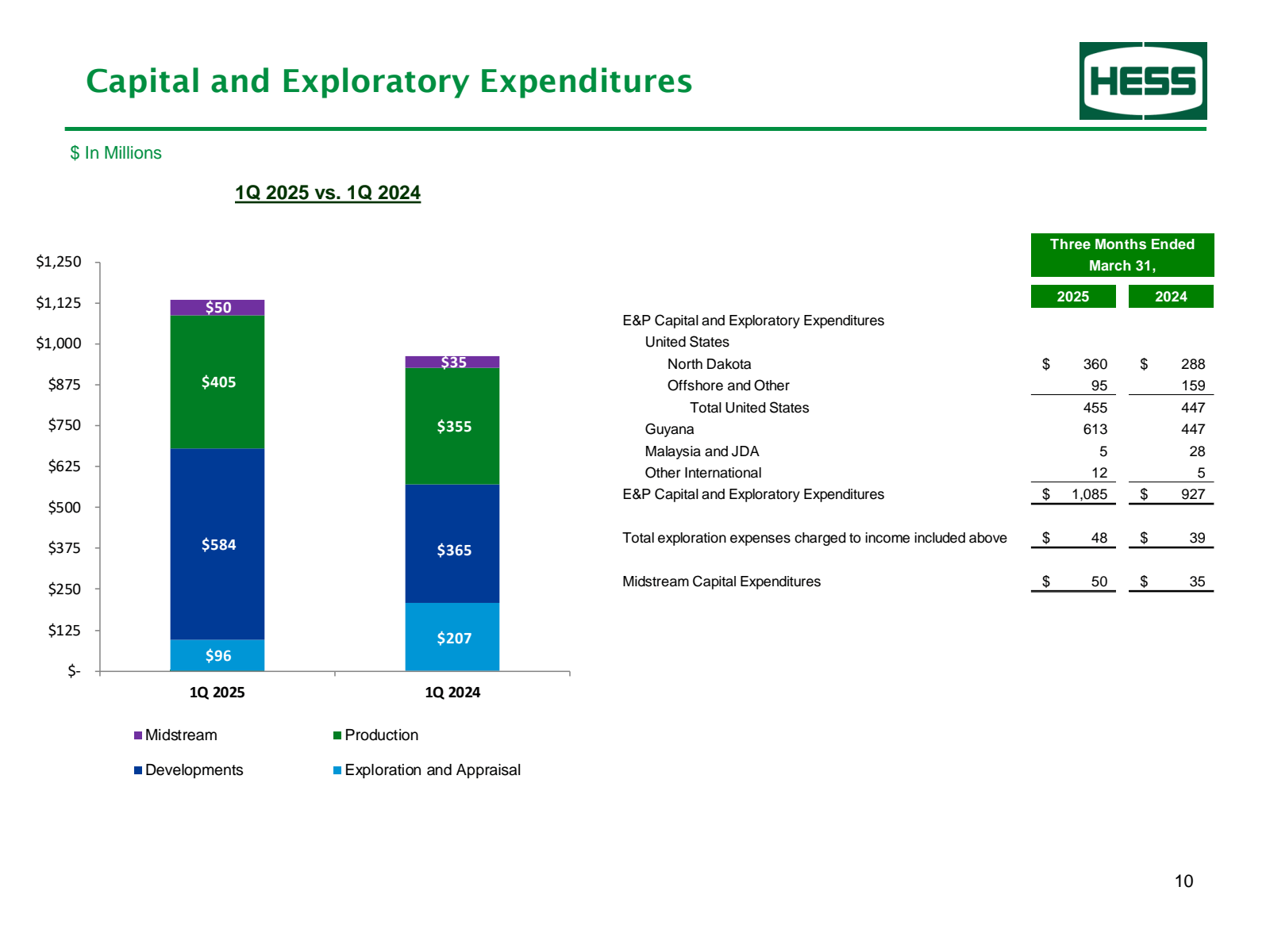 Capital and Explorat
