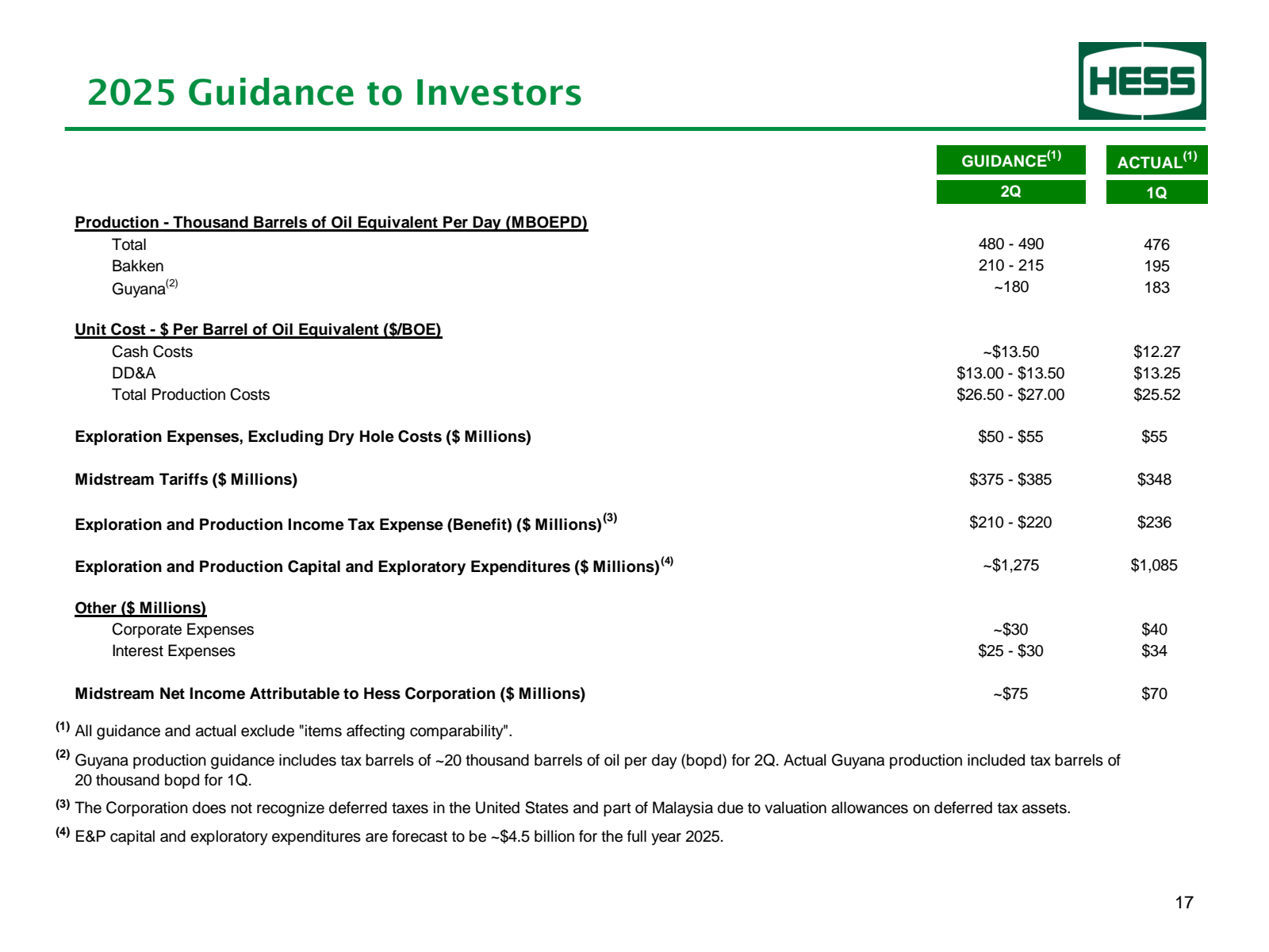 2025 Guidance to Inv