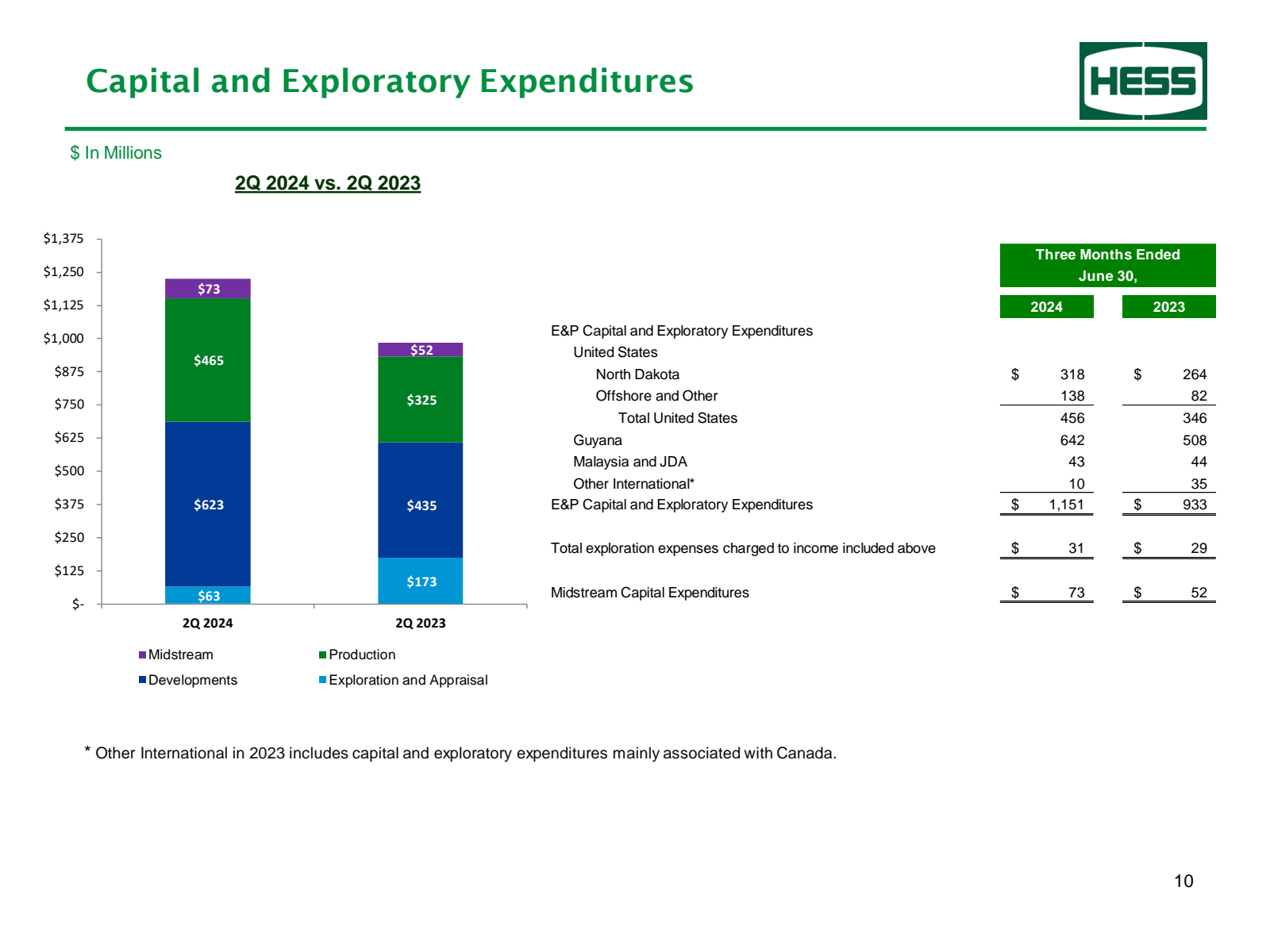 Capital and Explorat