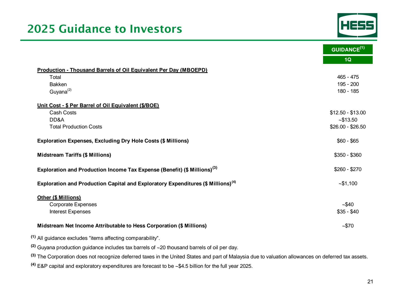 2025 Guidance to Inv