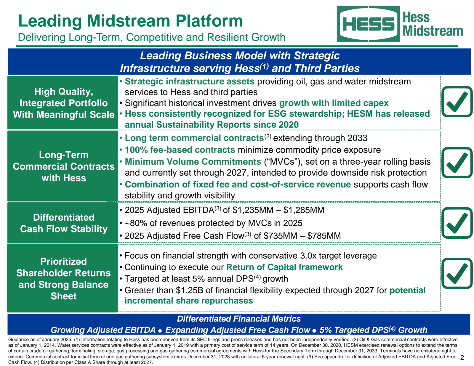 Leading Midstream Pl