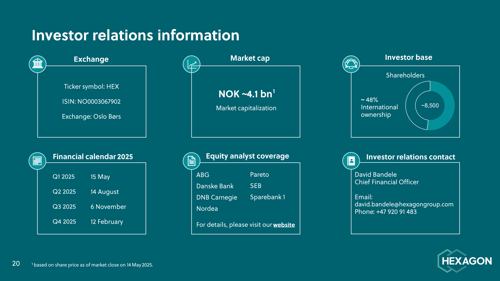 Investor relations i