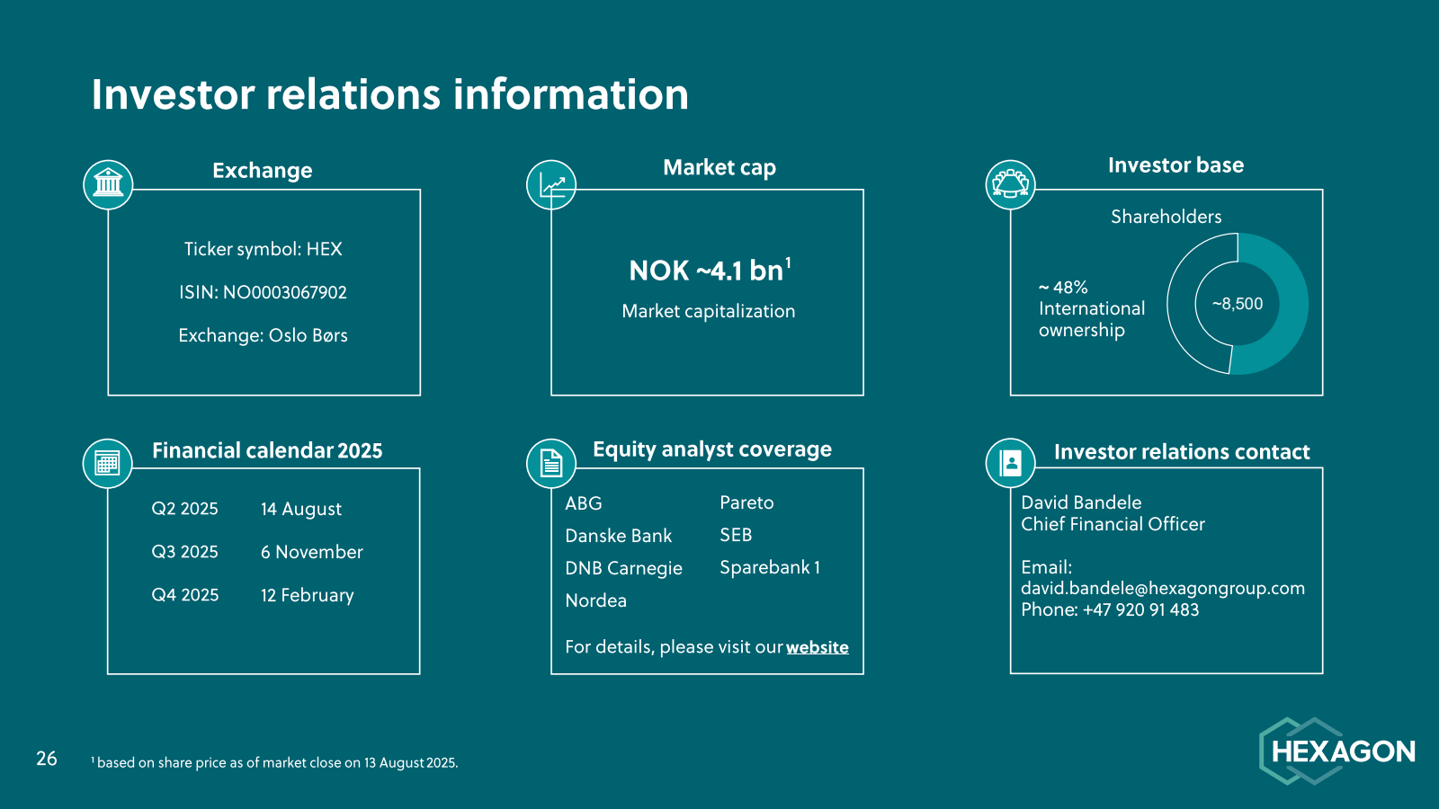 Investor relations i