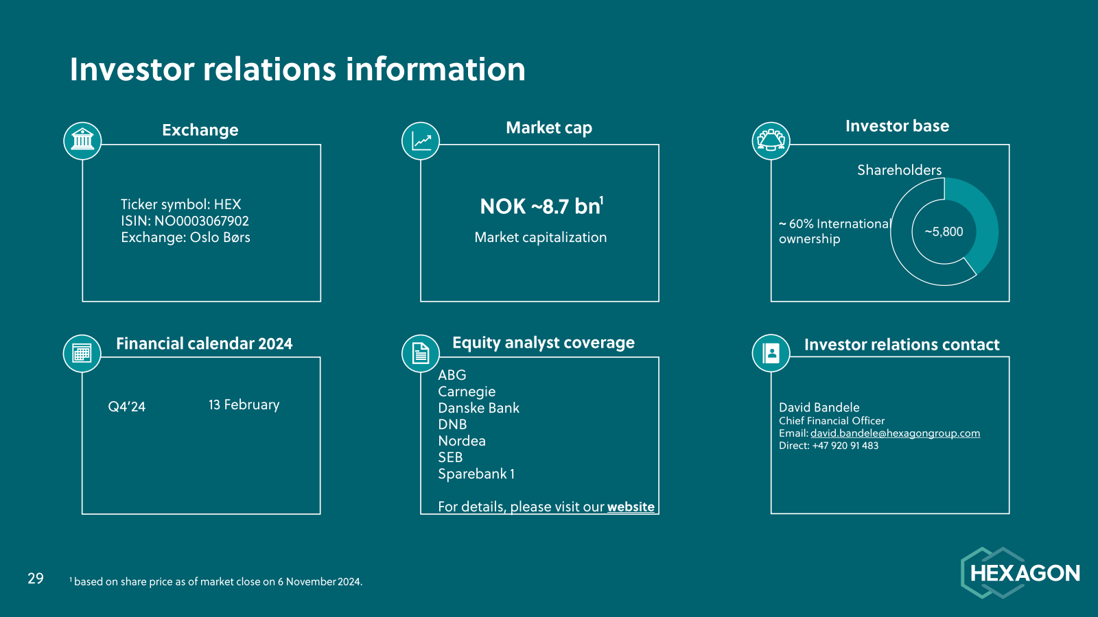 Market cap 

Investo