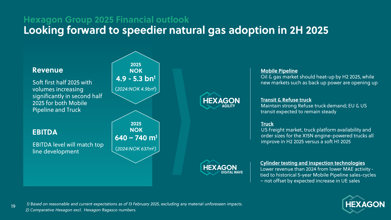 Hexagon Group 2025 F