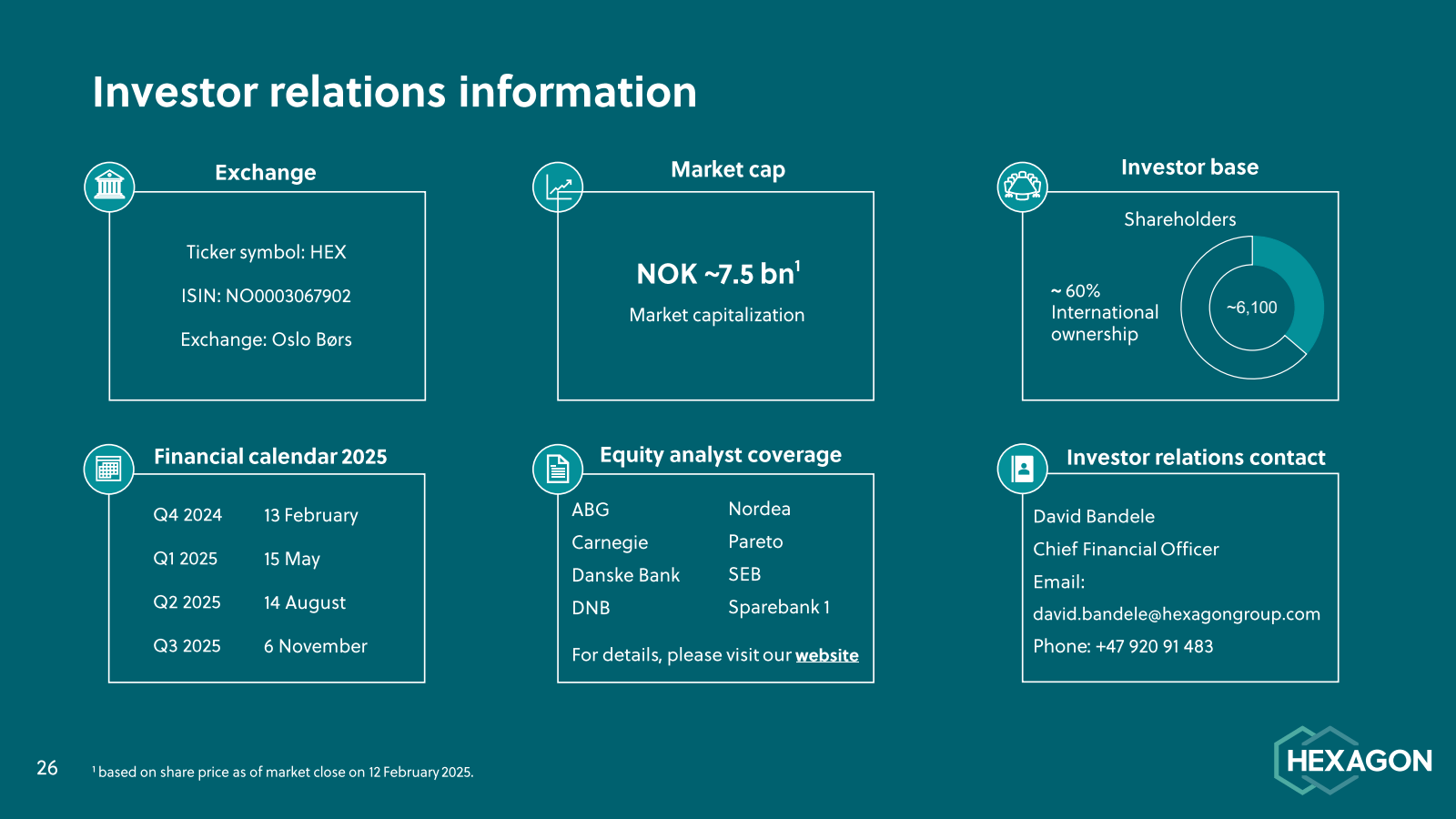 Investor relations i