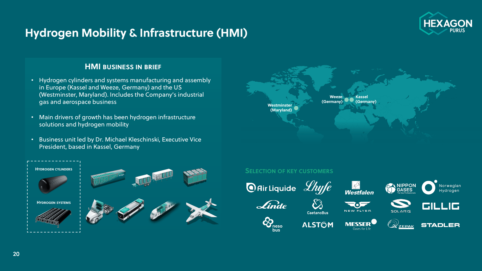 Hydrogen Mobility & 