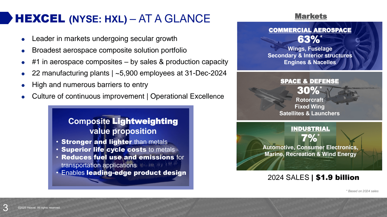 HEXCEL ( NYSE : HXL 