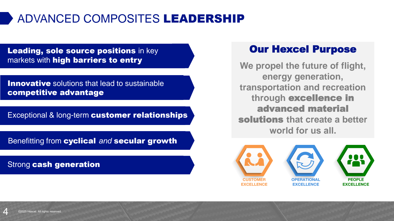 4 

ADVANCED COMPOSI