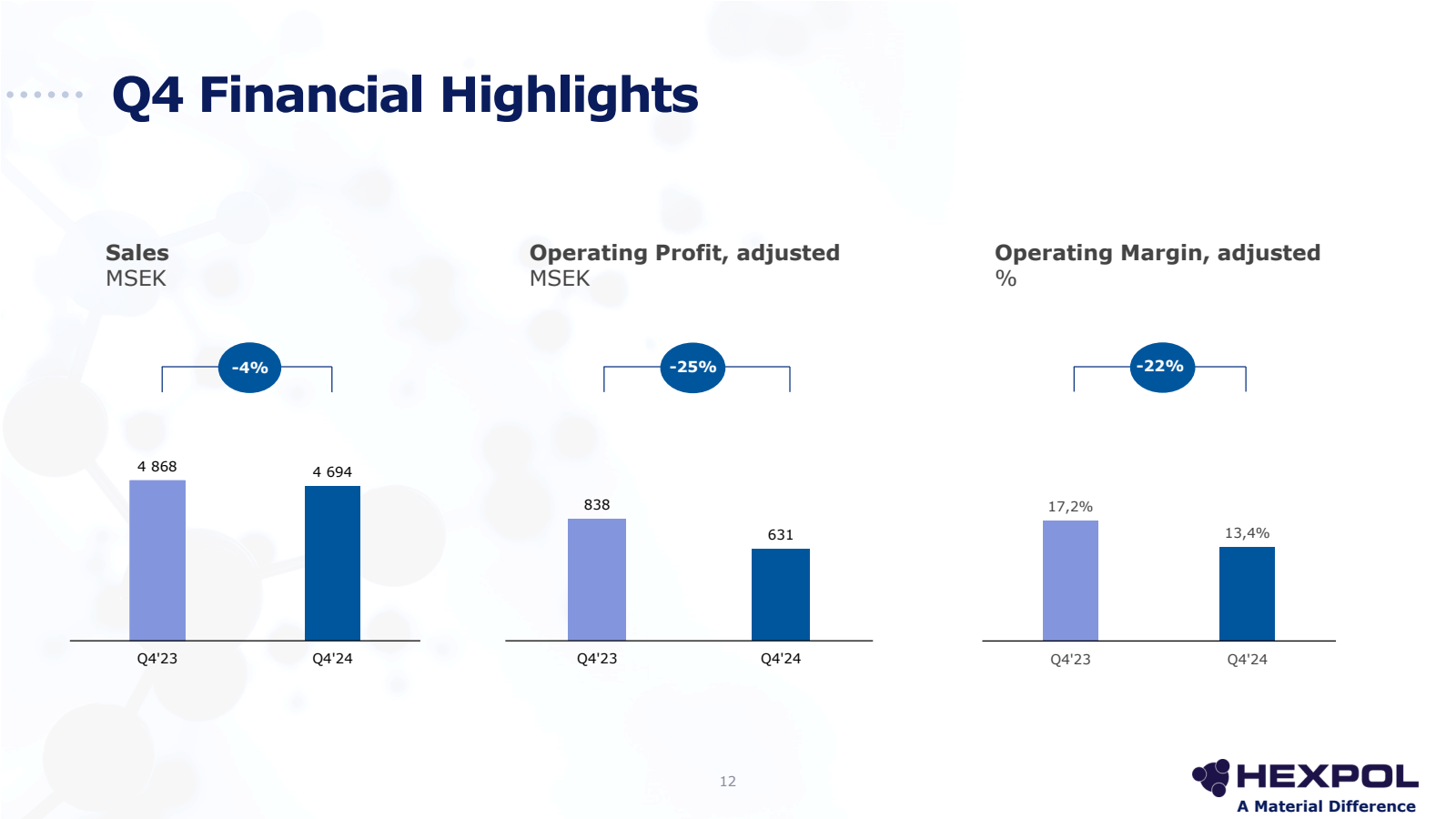 Q4 Financial Highlig