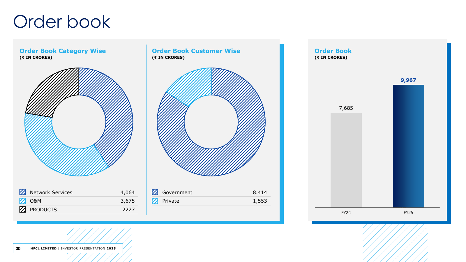 Order book 

Order B