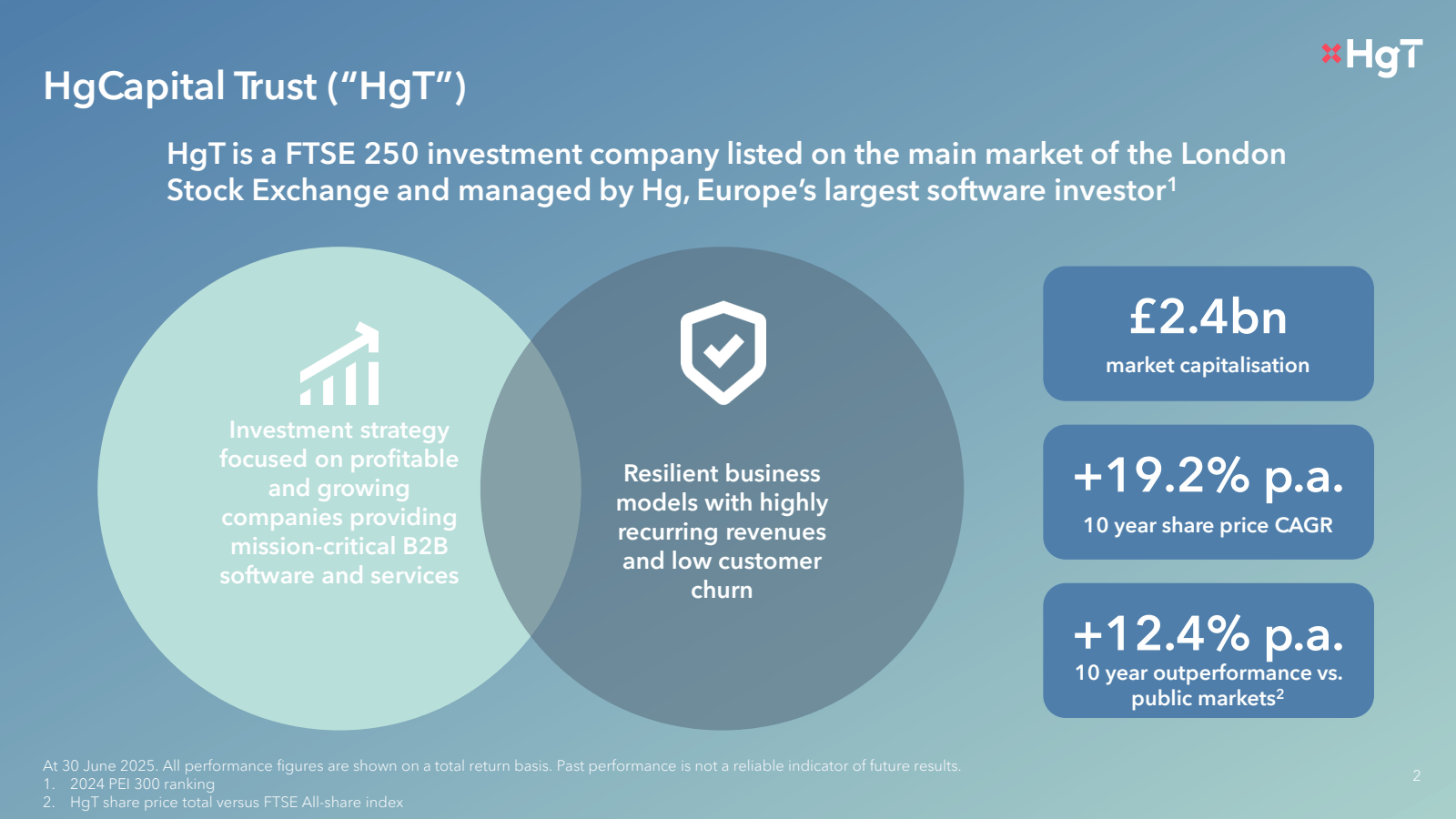 HgCapital Trust ( " 