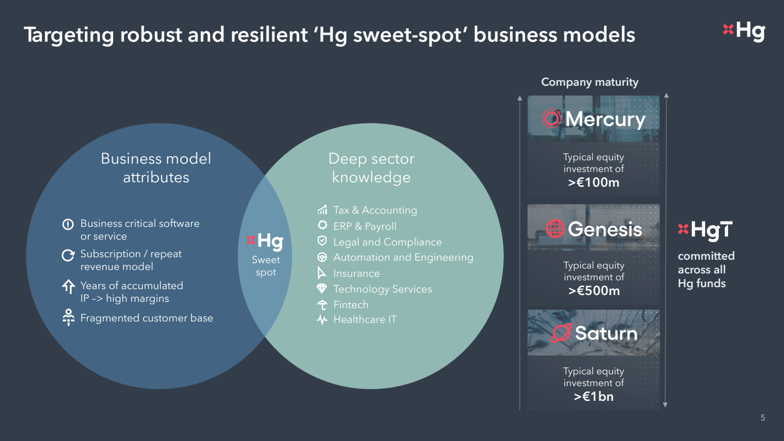 Targeting robust and