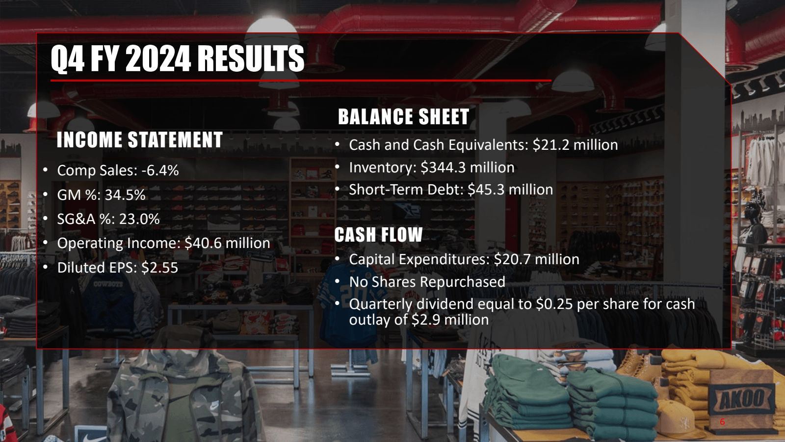 Q4 FY 2024 RESULTS 
