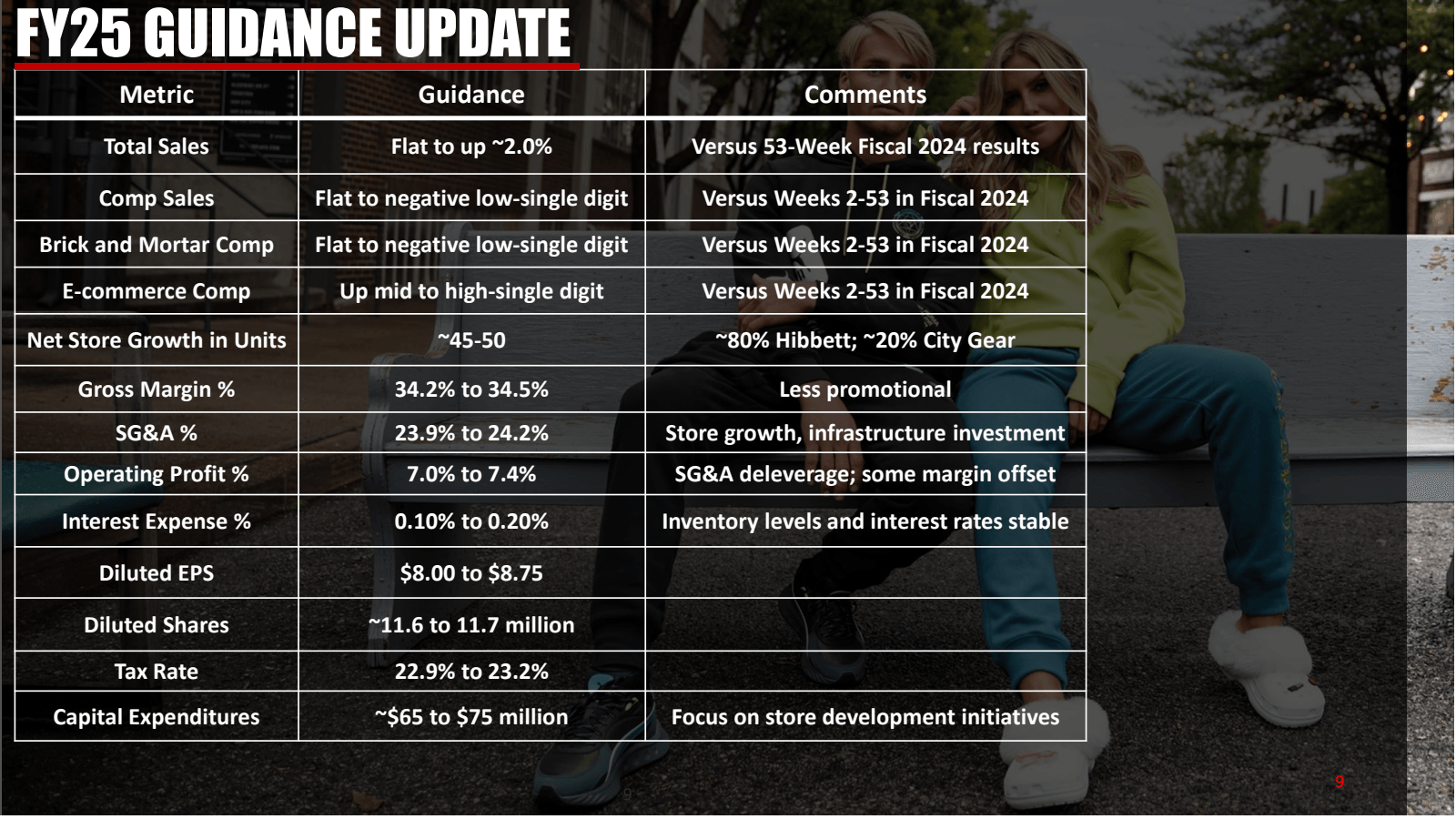 FY25 GUIDANCE UPDATE