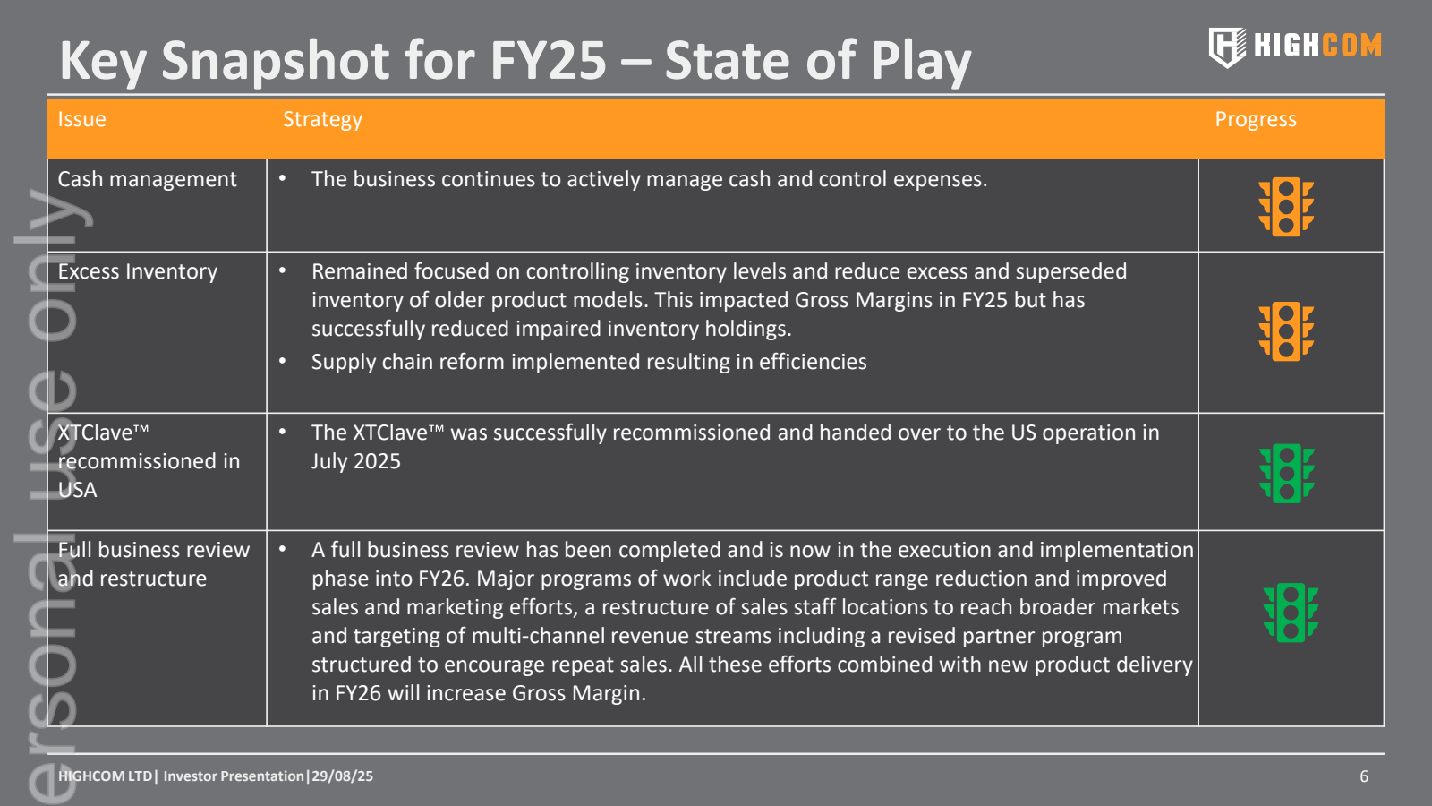 Key Snapshot for FY2