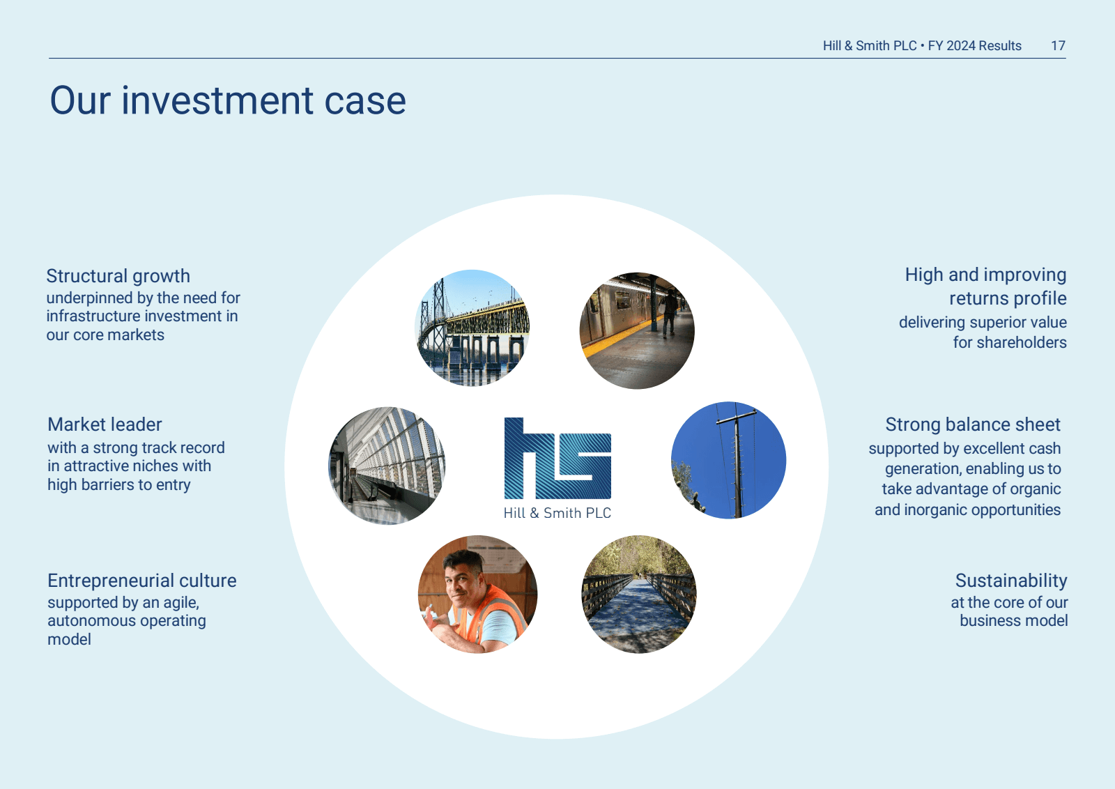 Our investment case 