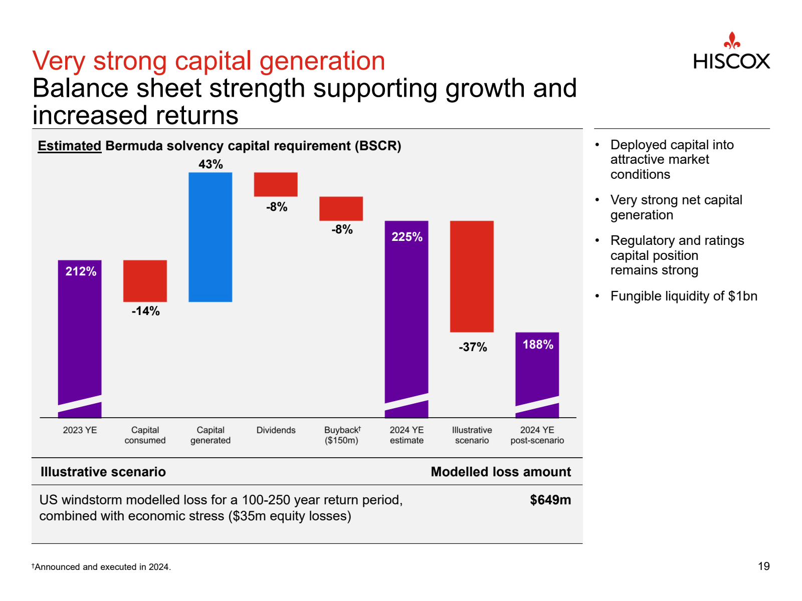 Very strong capital 