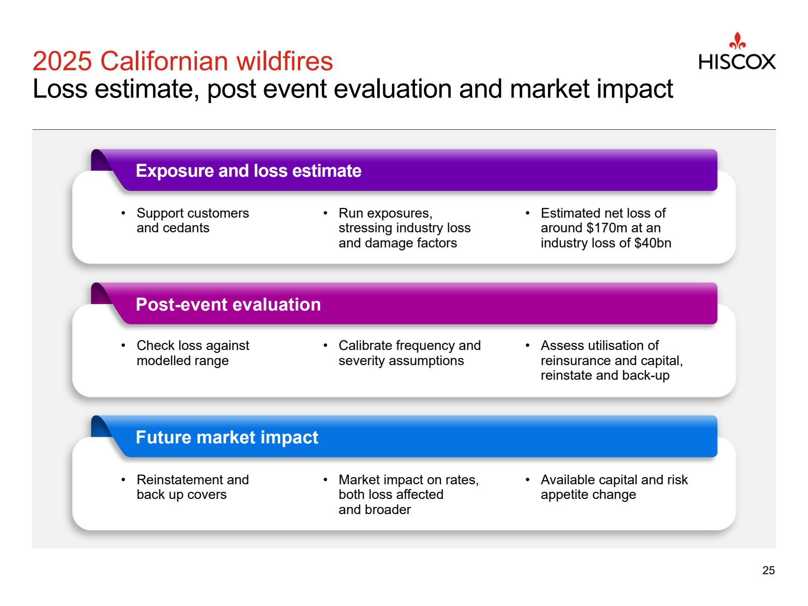 2025 Californian wil