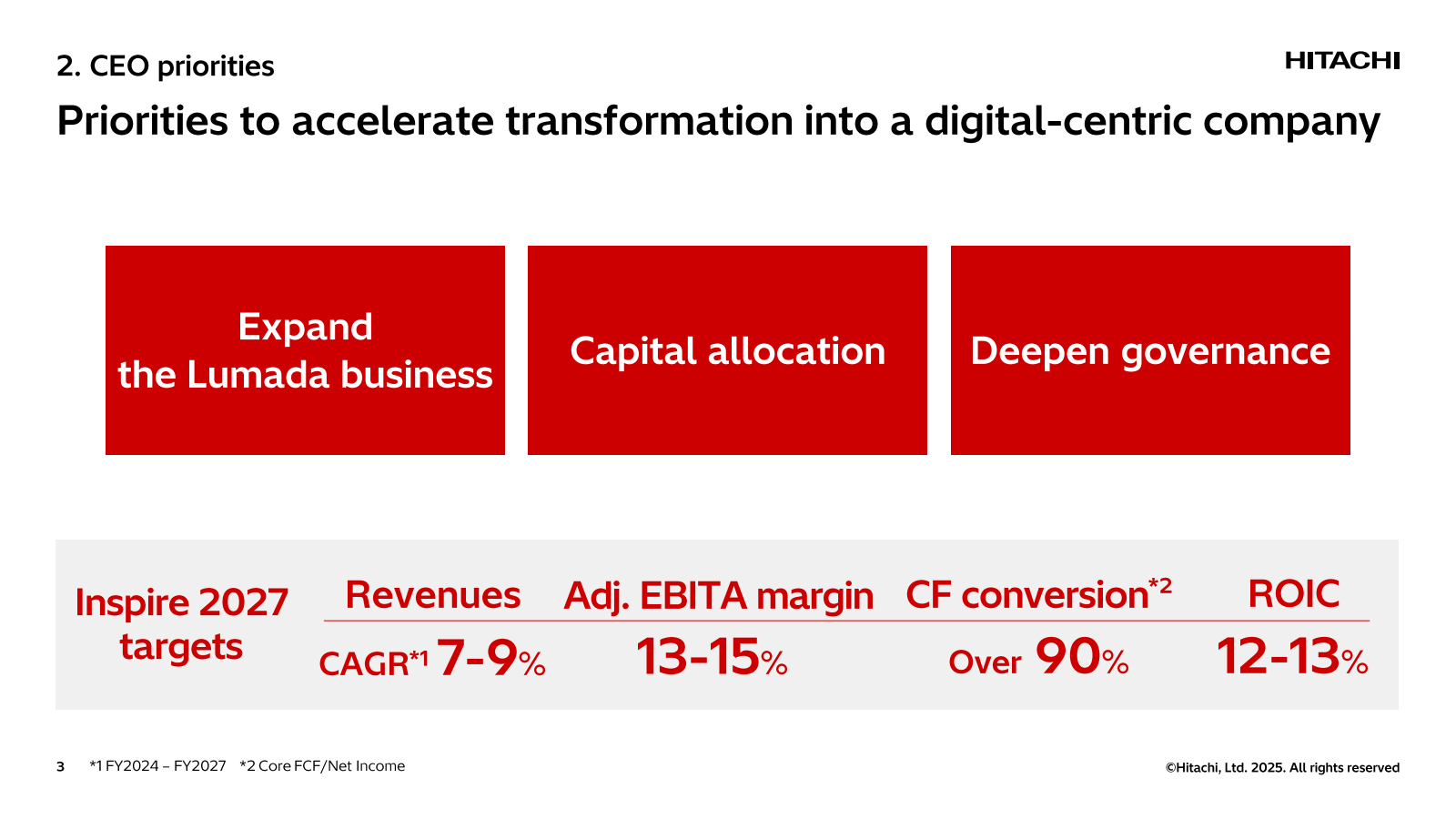 2. CEO priorities

H
