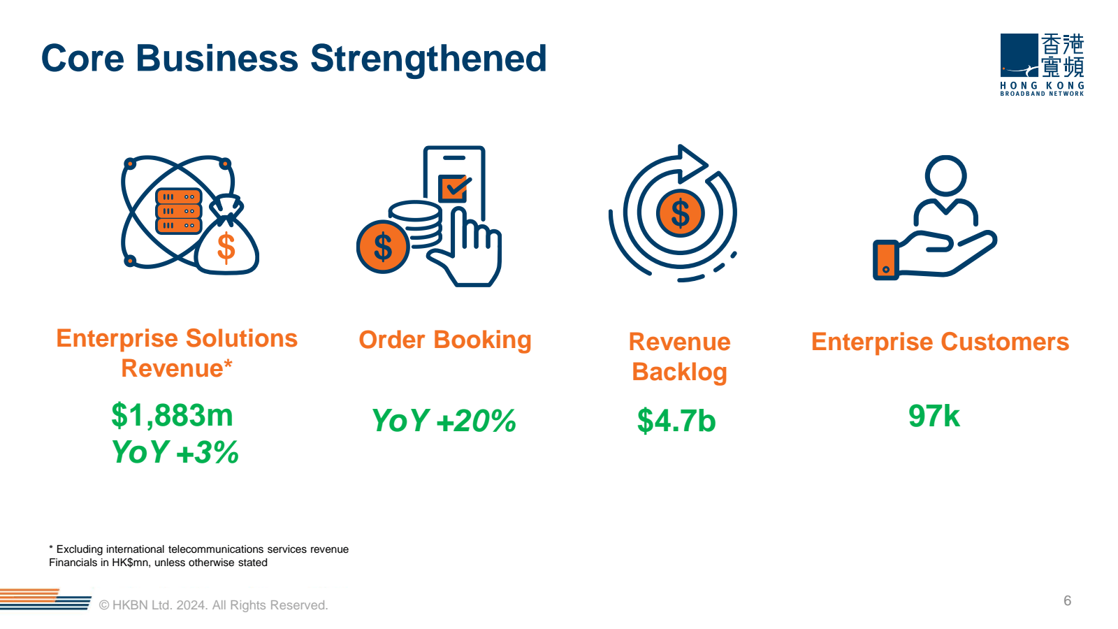 Core Business Streng