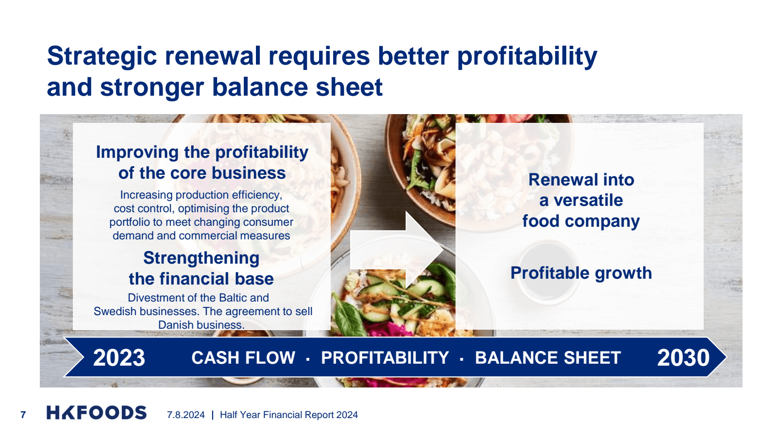 Strategic renewal re