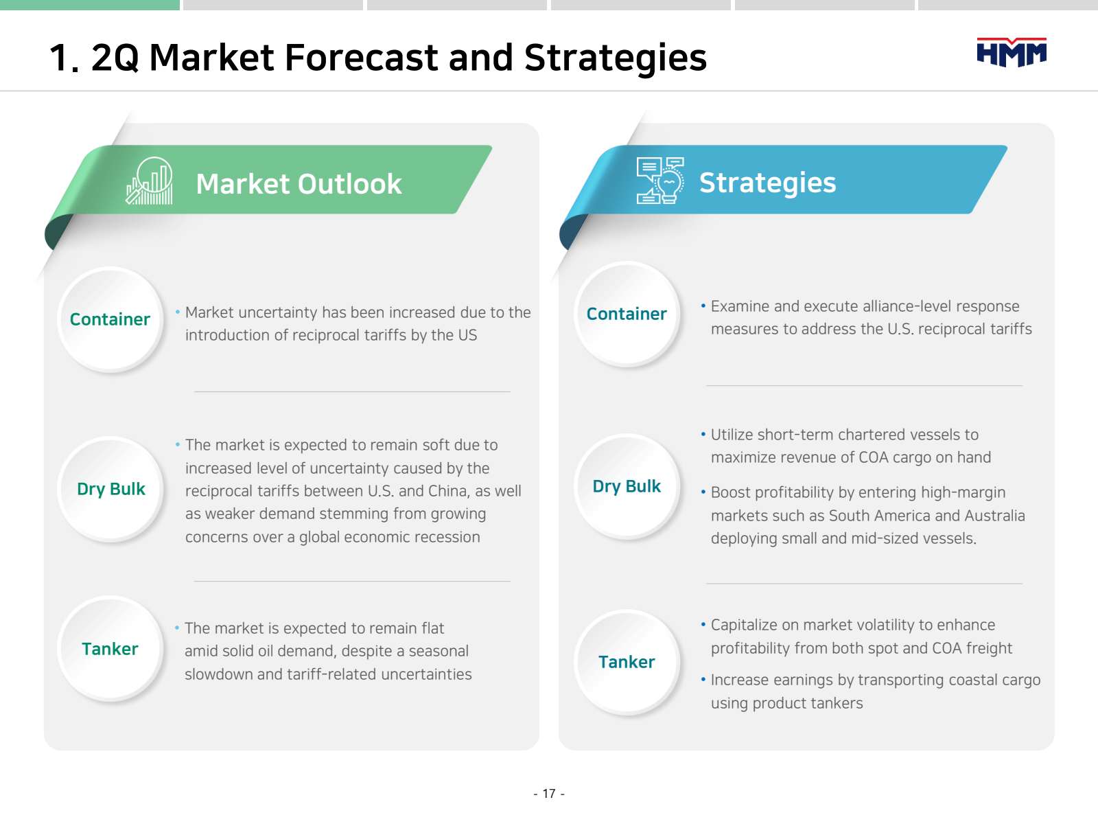1. 2Q Market Forecas