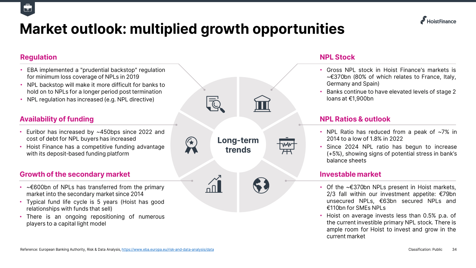 Market outlook : mul