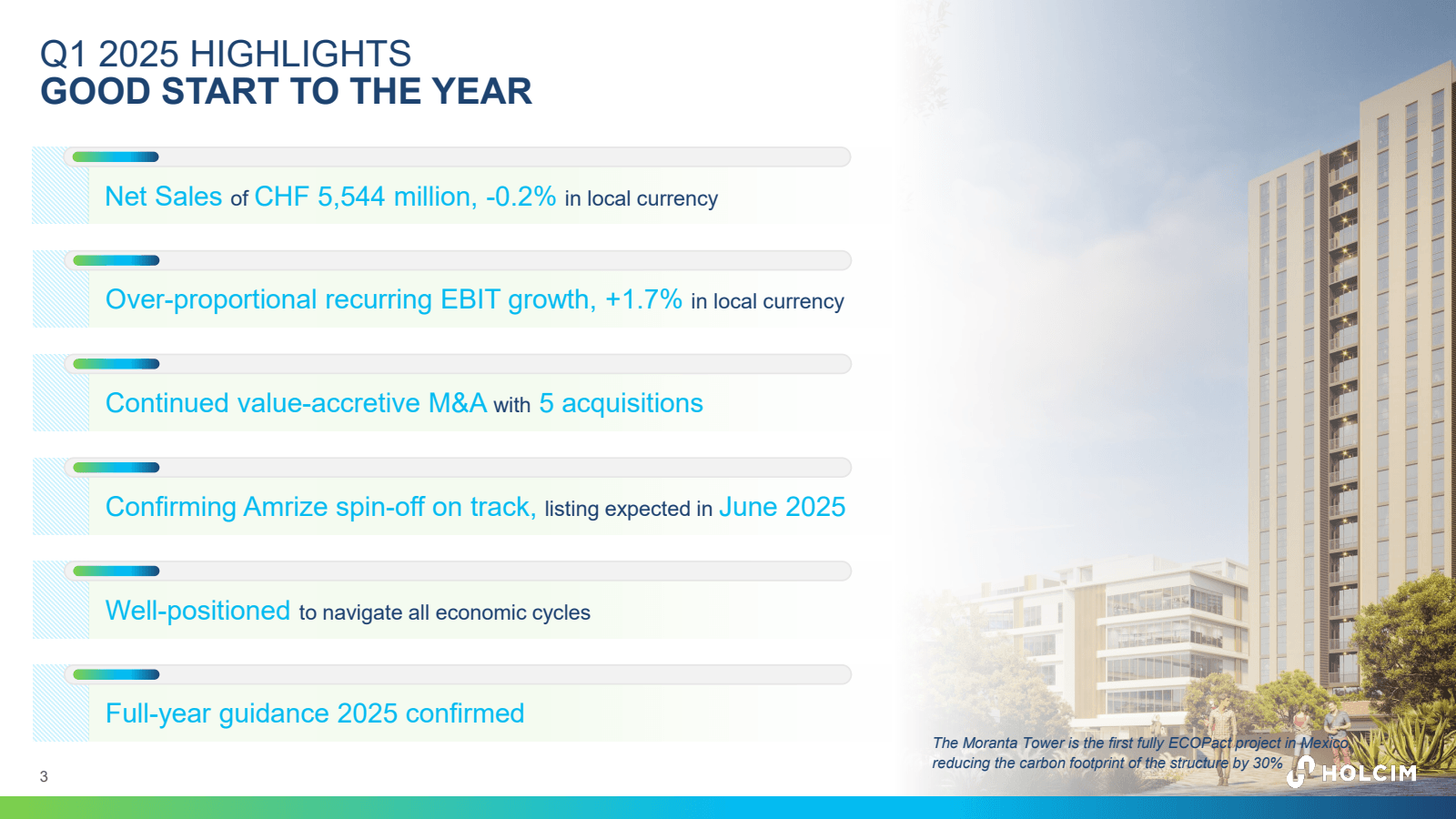 Q1 2025 HIGHLIGHTS 
