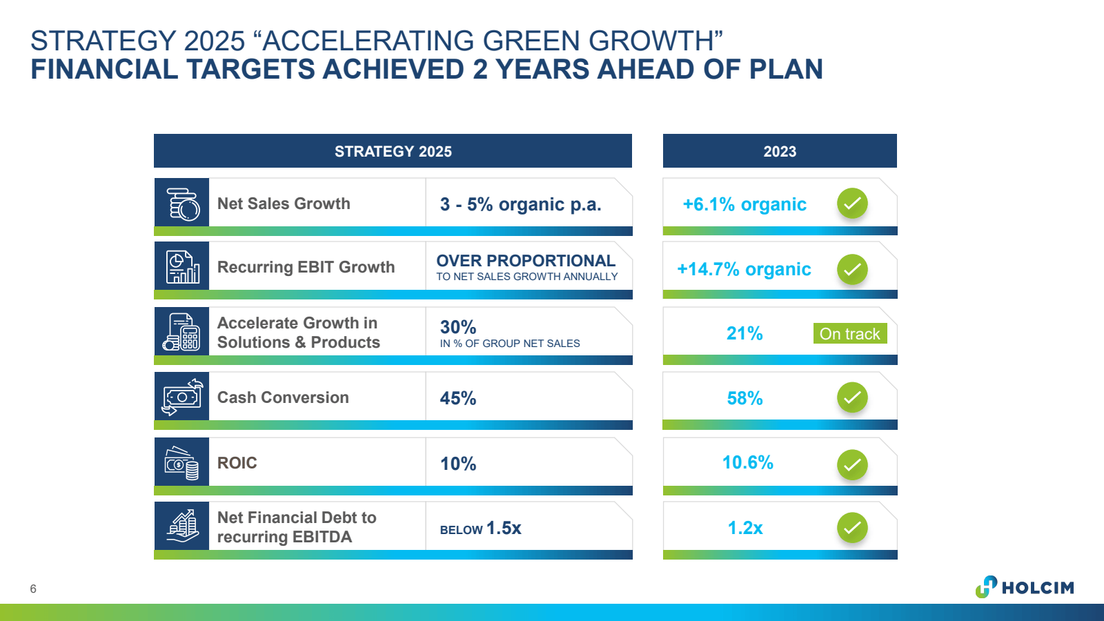 STRATEGY 2025 " ACCE