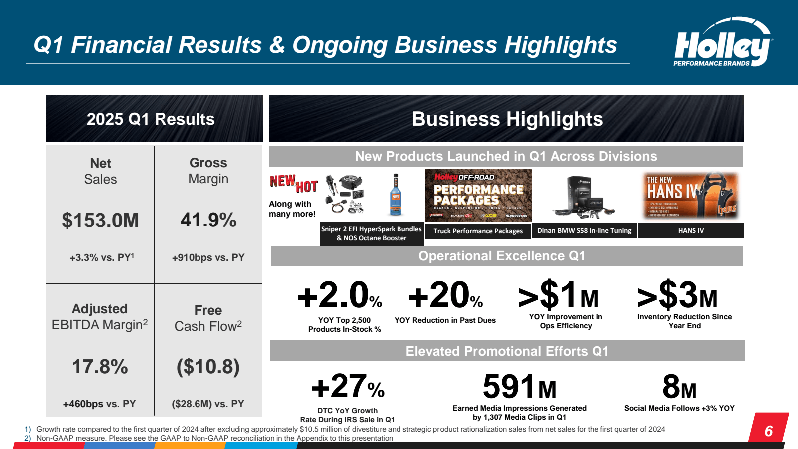 Q1 Financial Results