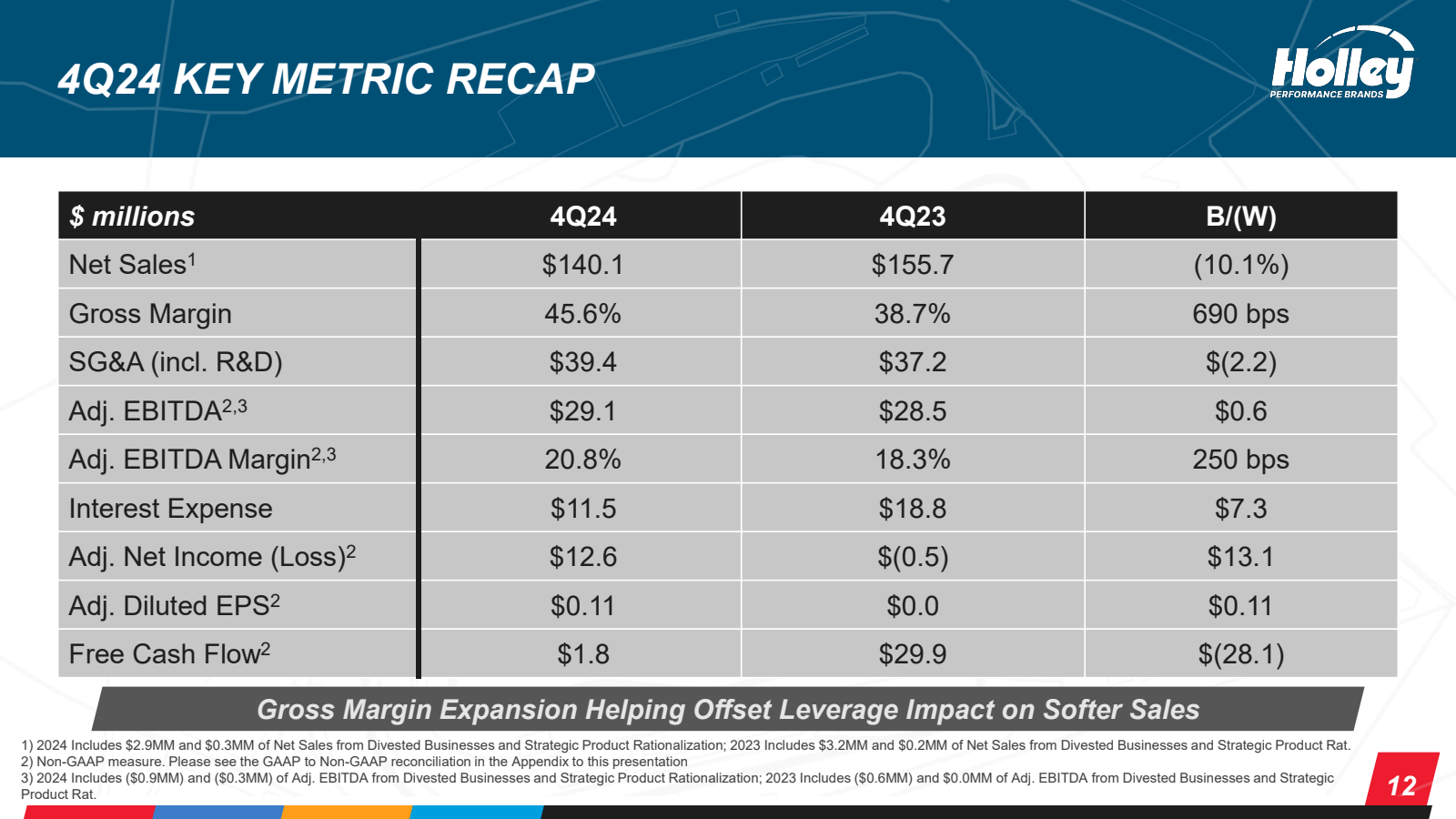 4Q24 KEY METRIC RECA