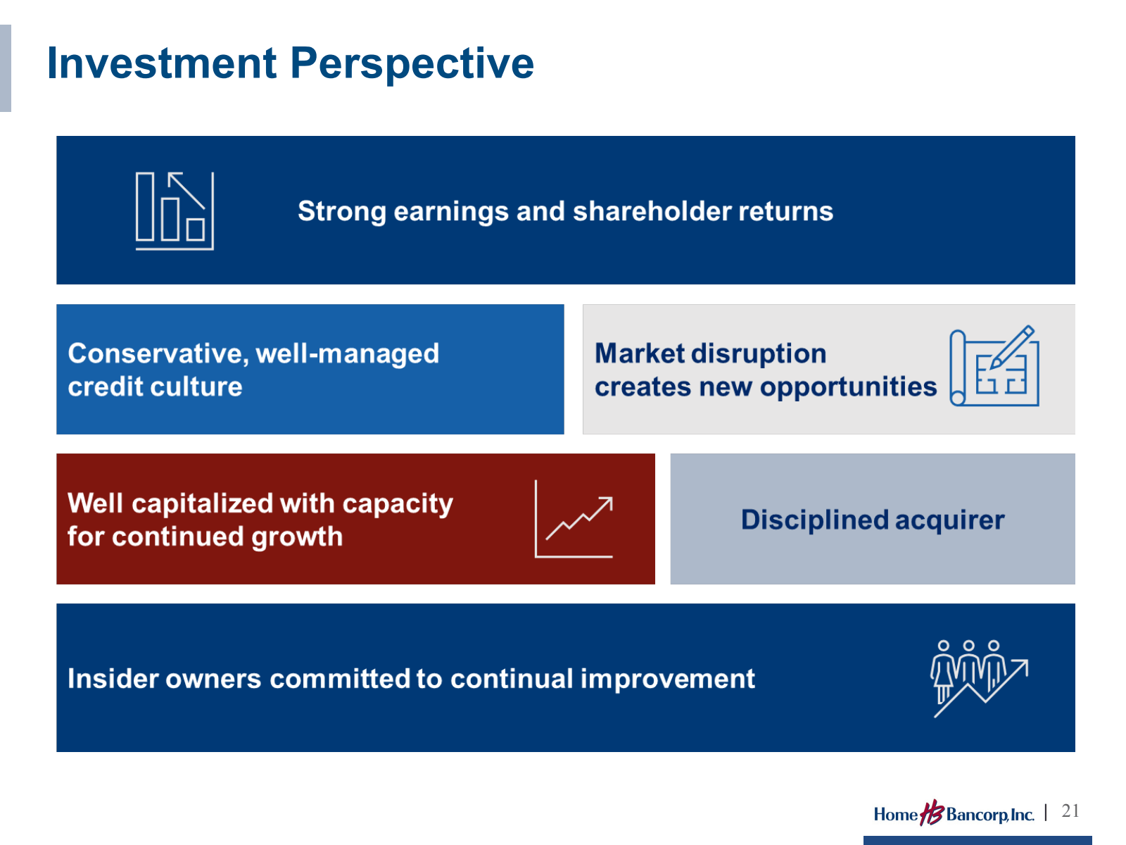 Investment Perspecti