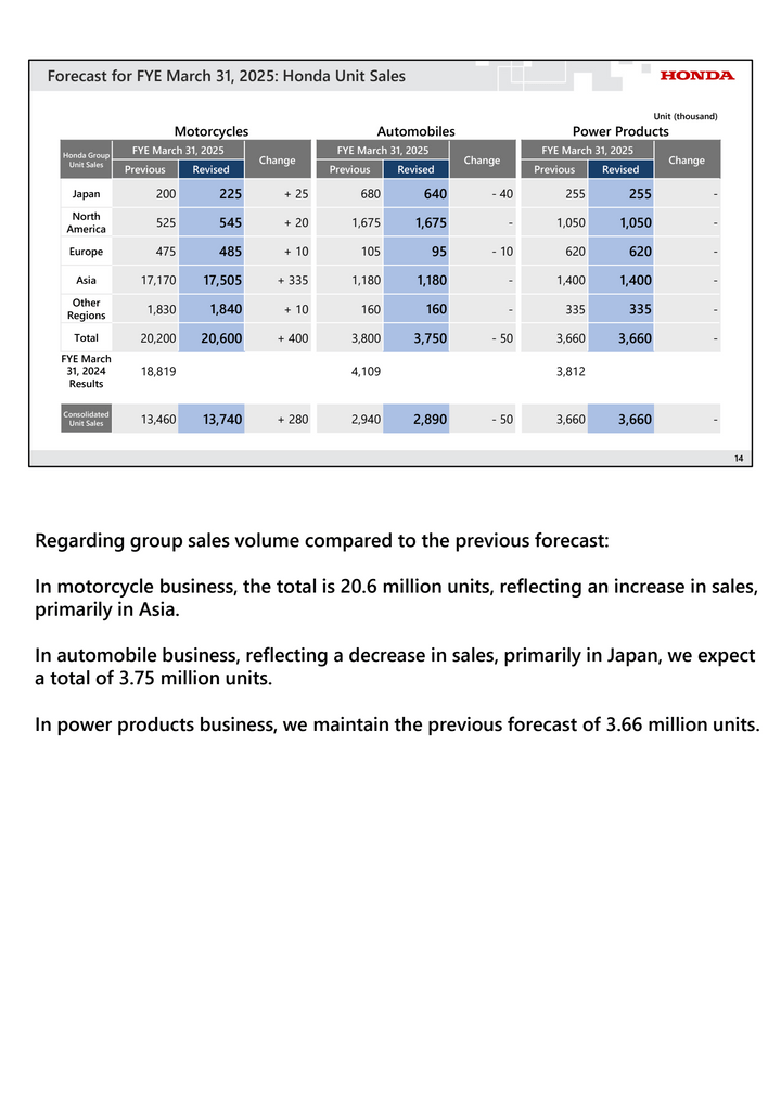 Image Result For Investor Relations Honda Motor Co Ltd