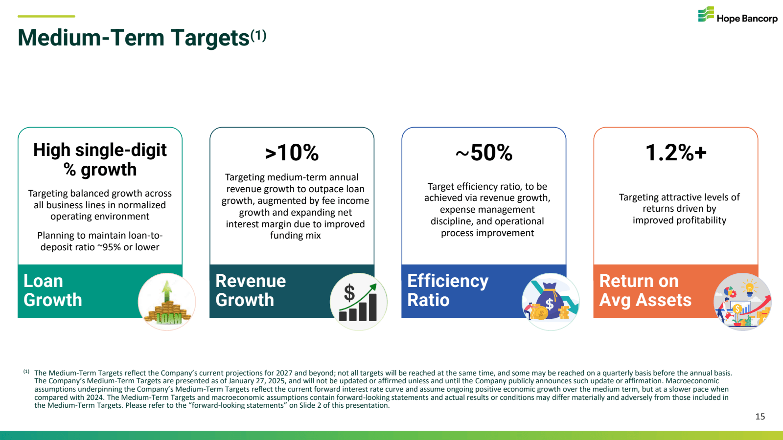 Medium - Term Target
