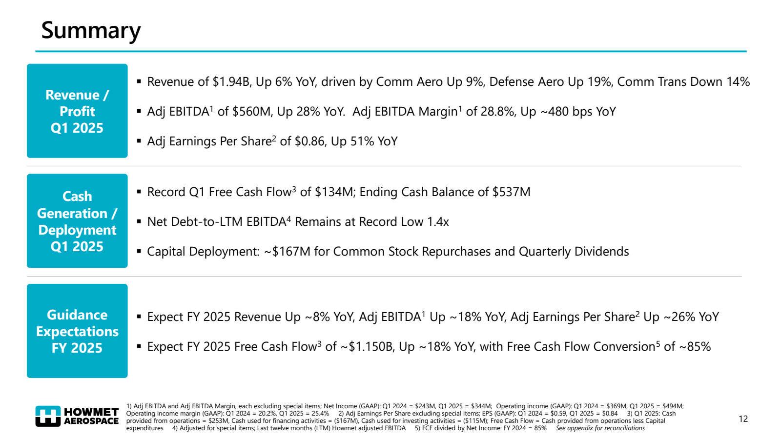 Summary 

Revenue / 