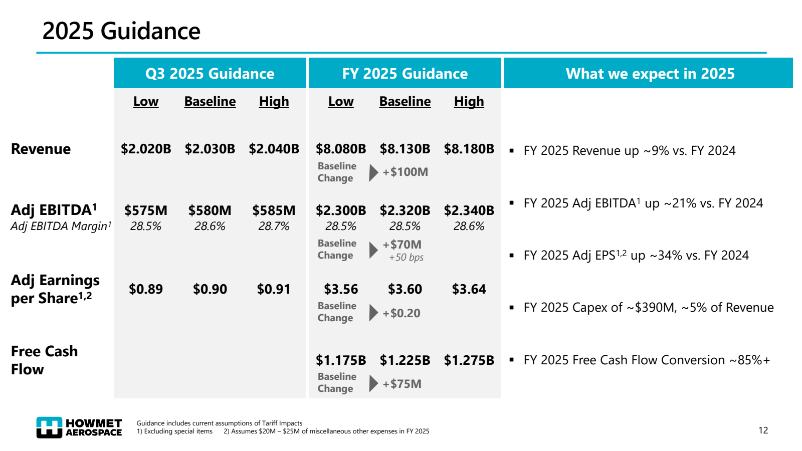 2025 Guidance

Q3 20
