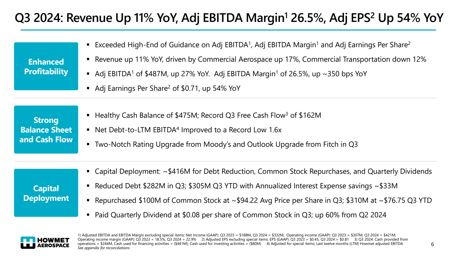 Q3 2024 : Revenue Up