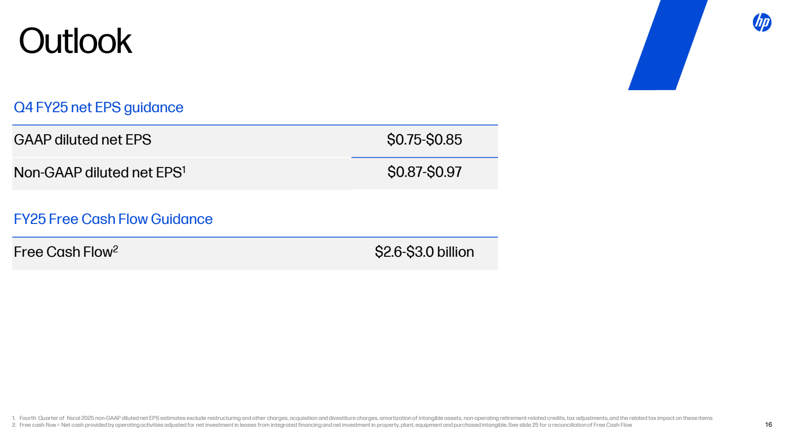Outlook

Q4 FY25 net