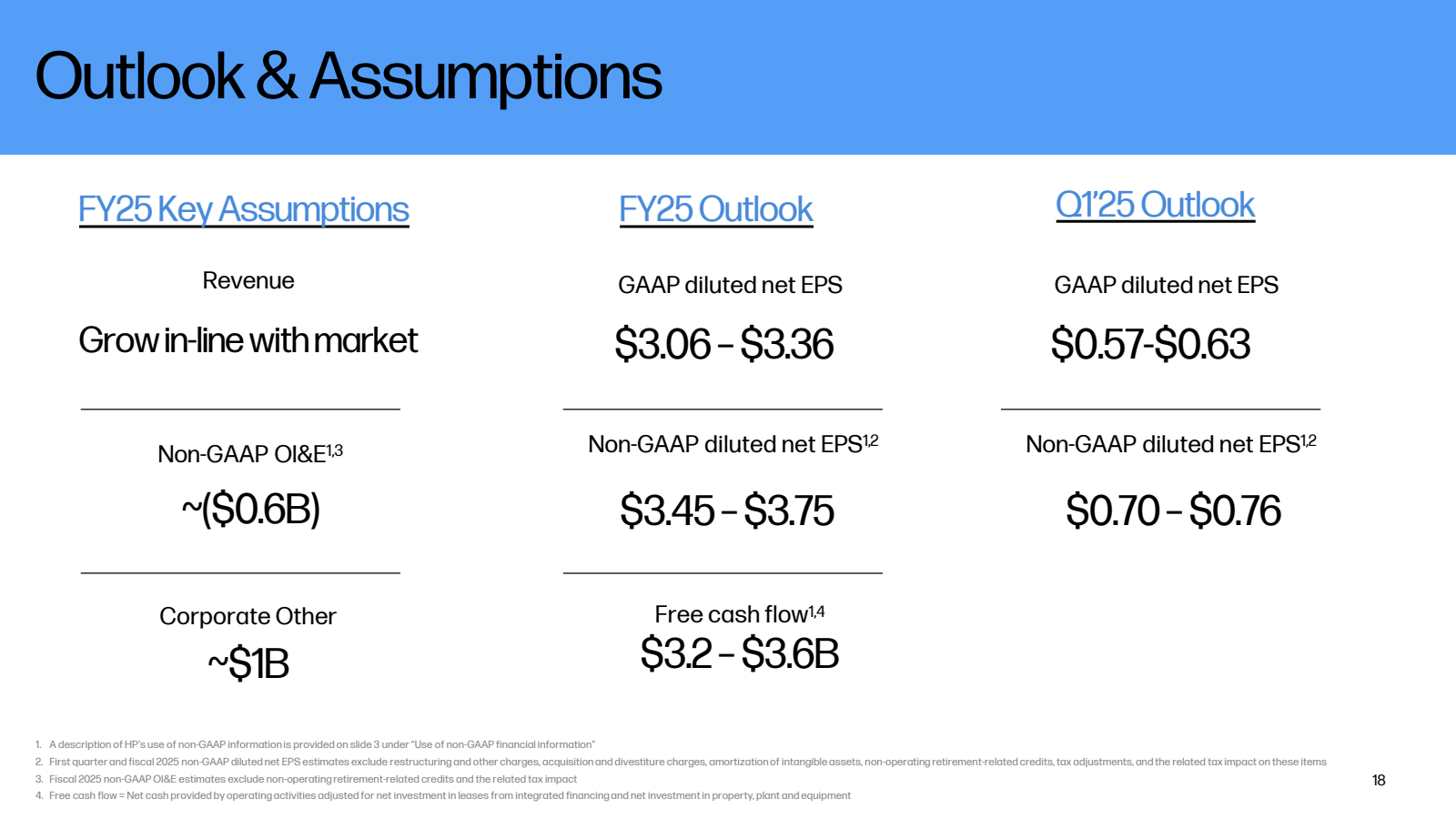 Outlook & Assumption