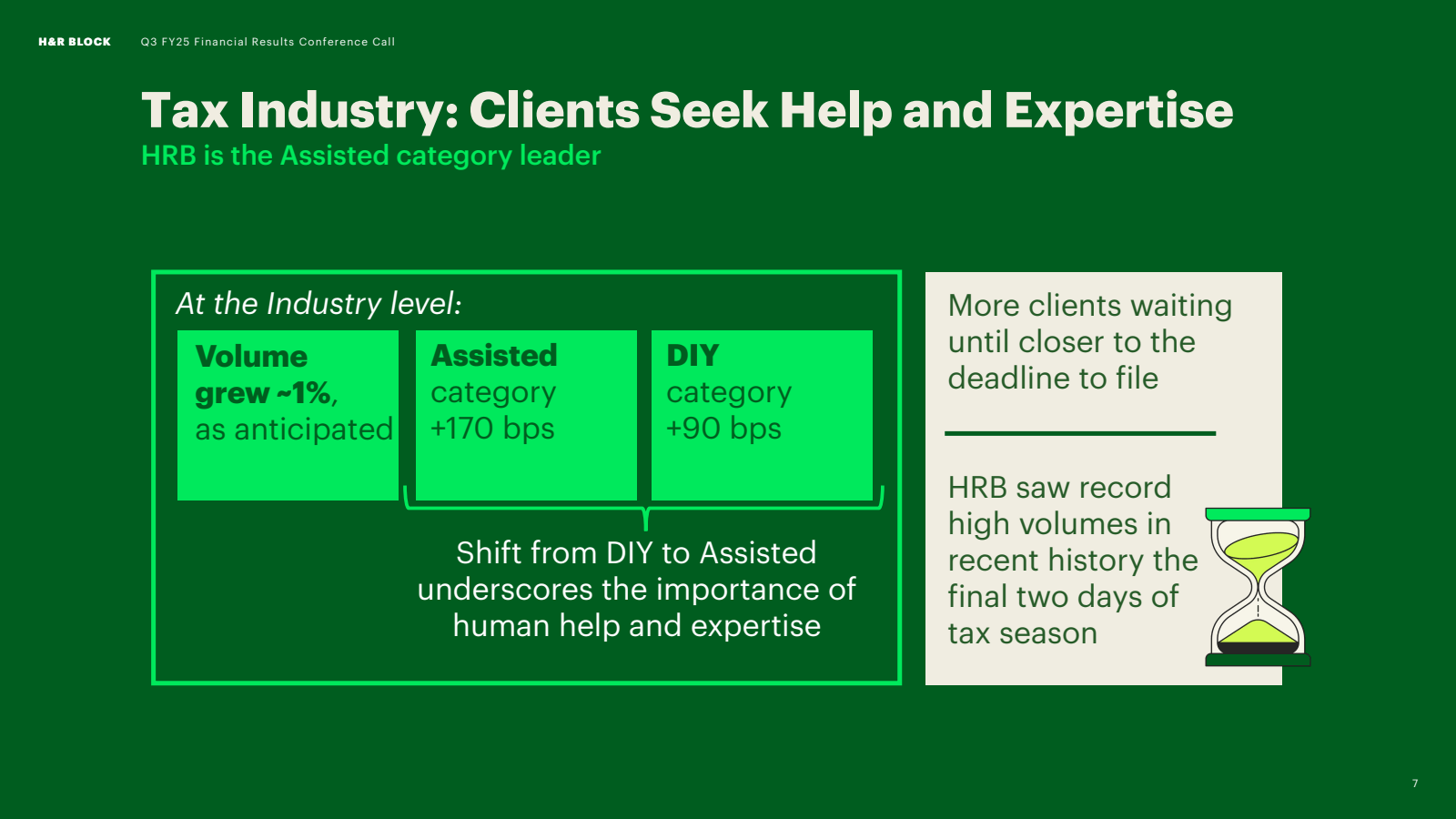 H & R BLOCK 

Q3 FY2