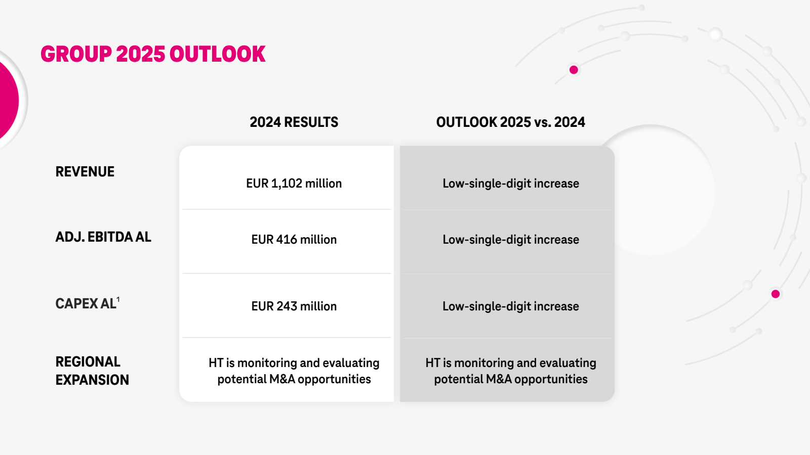 GROUP 2025 OUTLOOK

