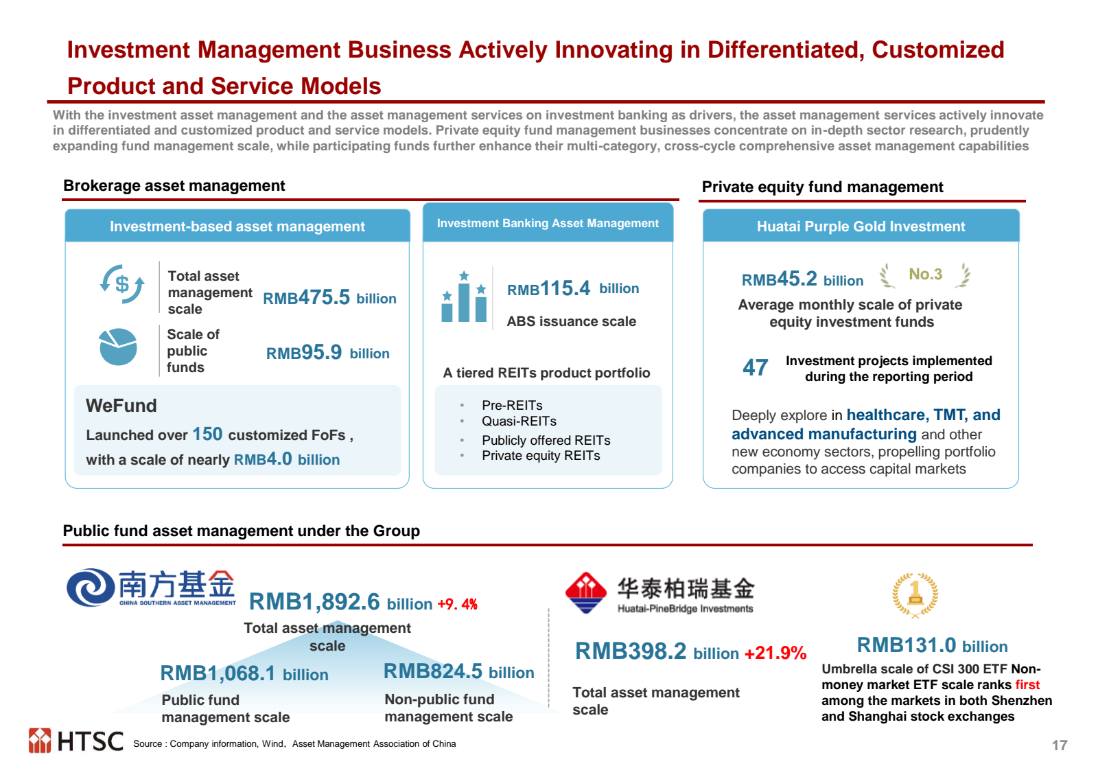 Investment Managemen